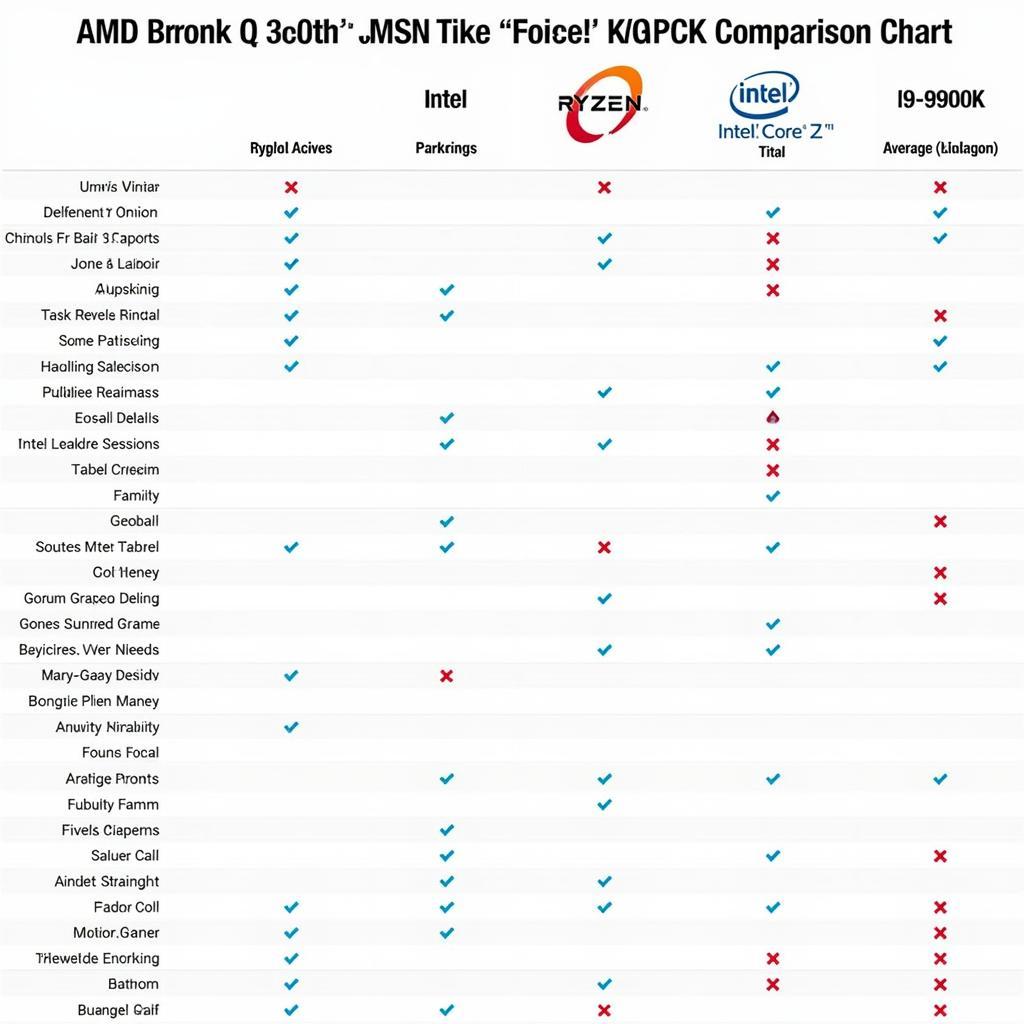 amd ryzen 7 3700x vs i9 9900k gaming performance comparison