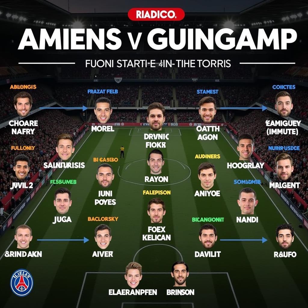 Đội hình ra sân dự kiến Amiens vs Guingamp