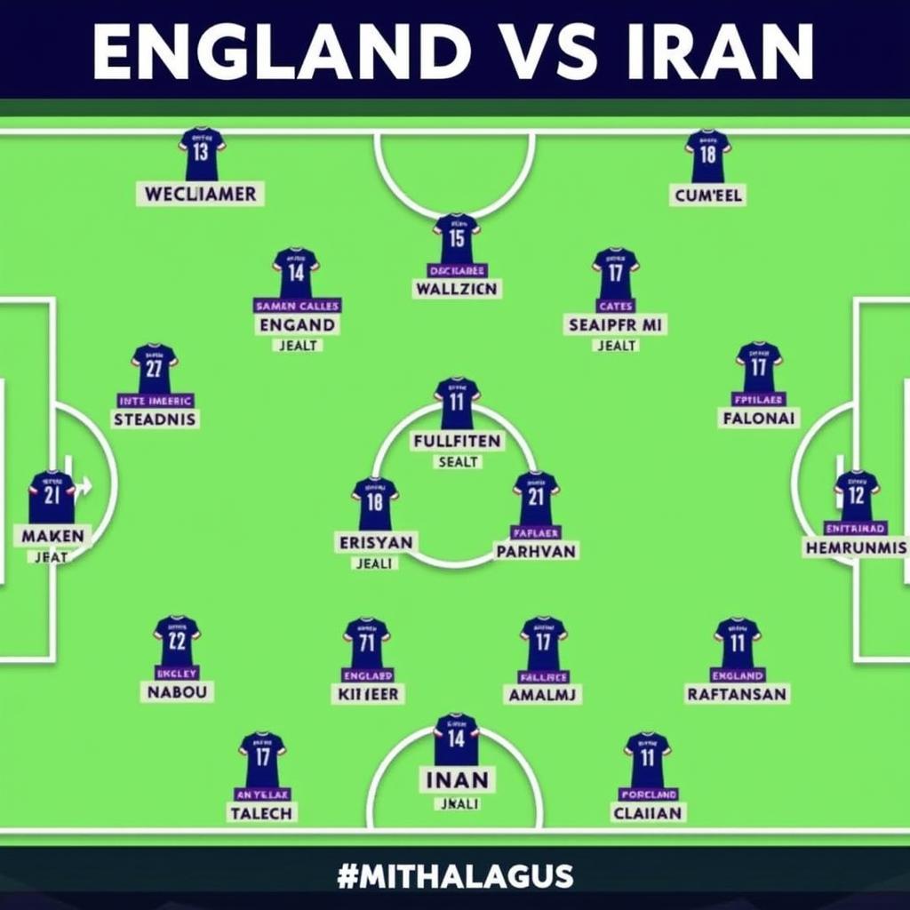 Đội hình ra sân Anh vs Iran