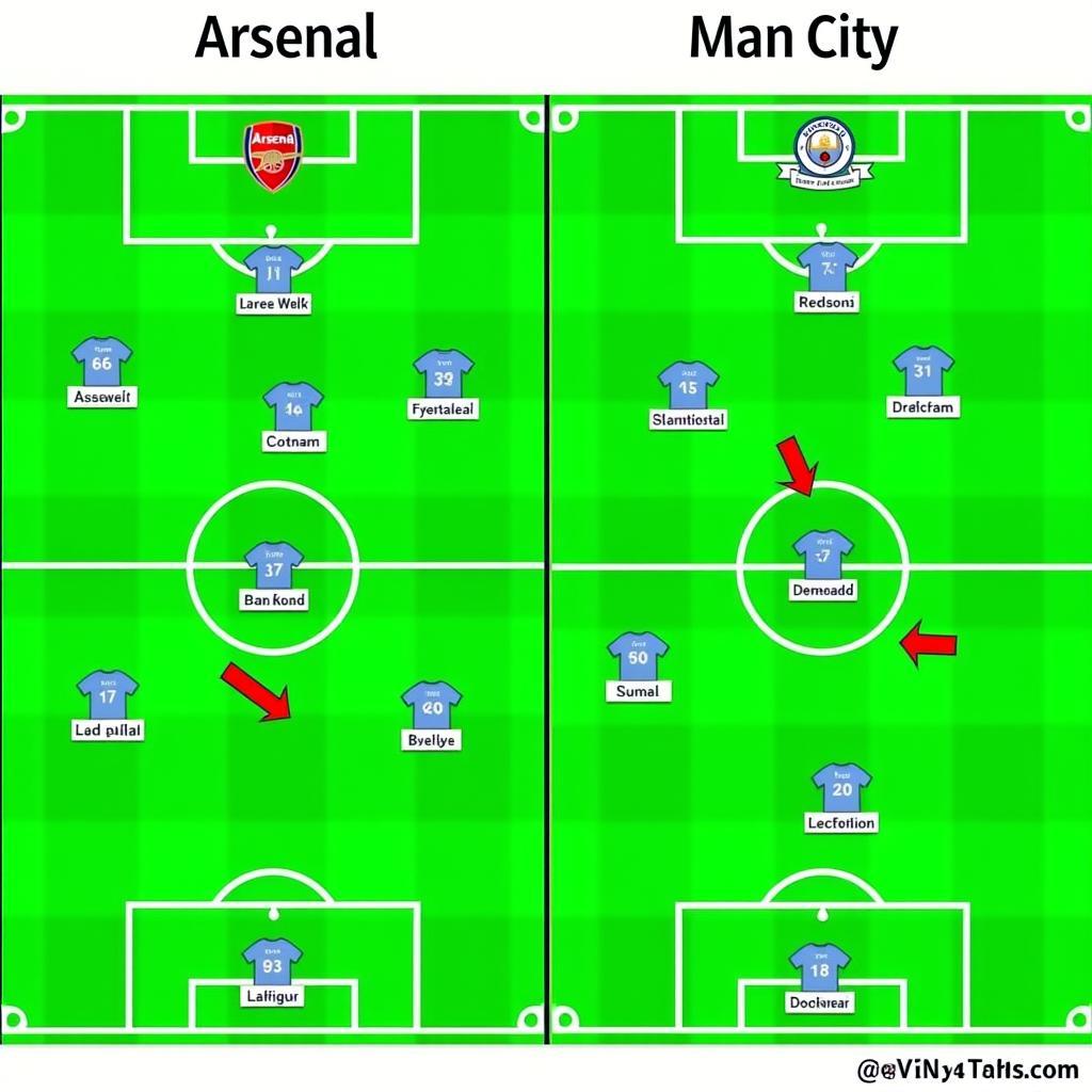 Sơ đồ chiến thuật Arsenal vs Man City