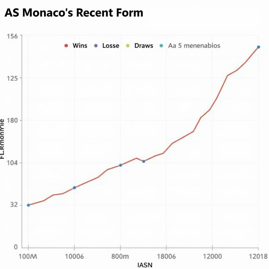 Phong độ gần đây của AS Monaco