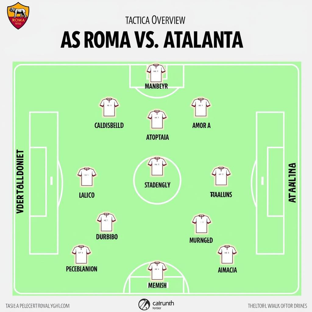 AS Roma vs Atalanta: Chiến Thuật và Lực Lượng