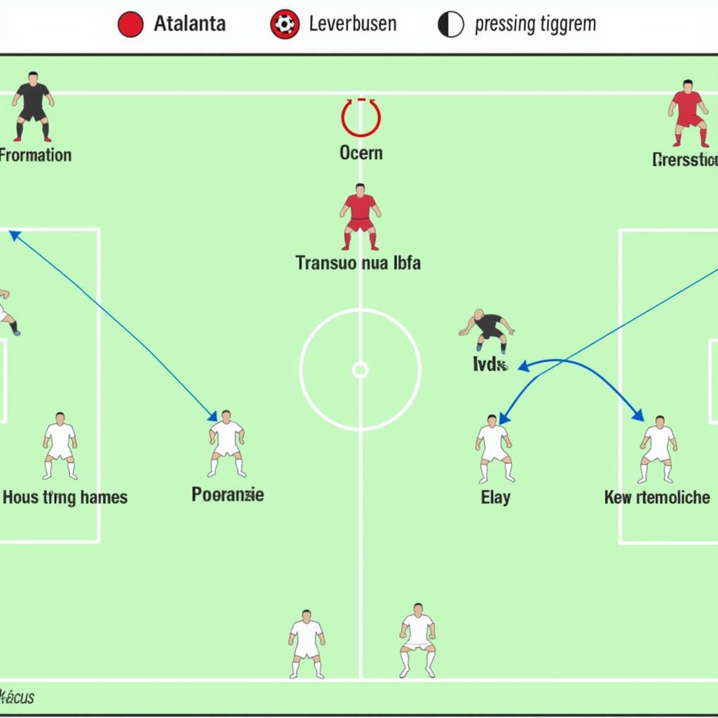 Atalanta vs Bayer Leverkusen: Chiến thuật