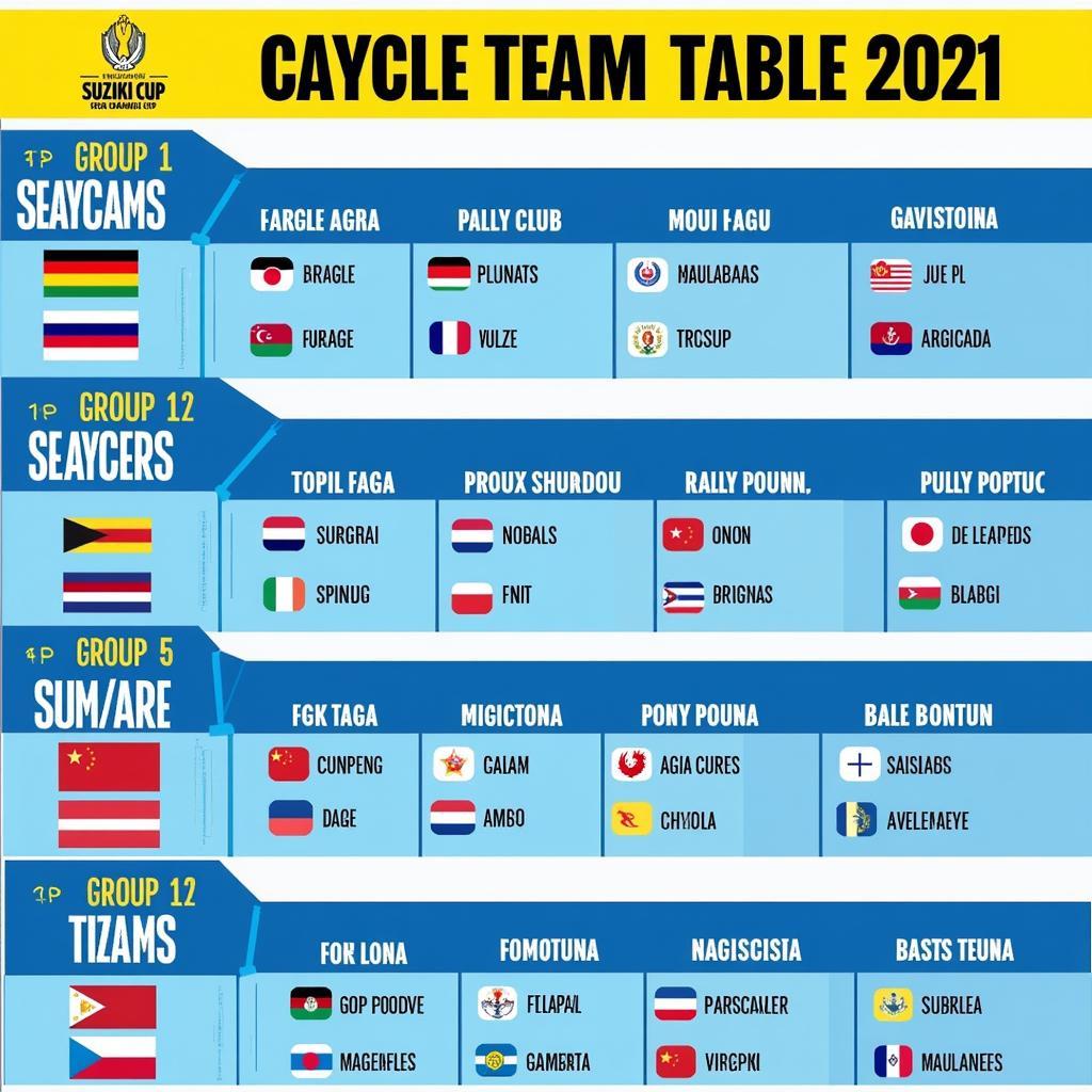 Bảng đấu AFF Cup 2021