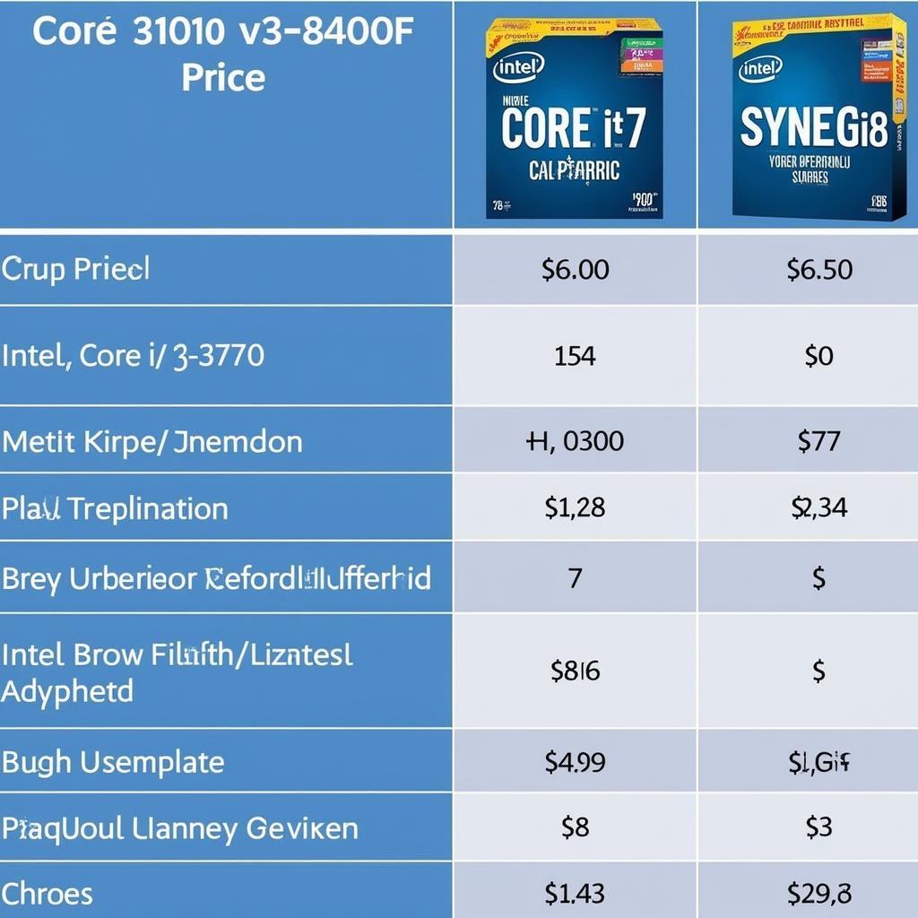 Bảng giá chi tiết của CPU Intel Core i7-3770 và i3-9400F