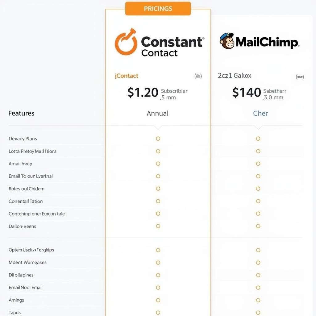 Bảng giá iContact, Constant Contact và MailChimp