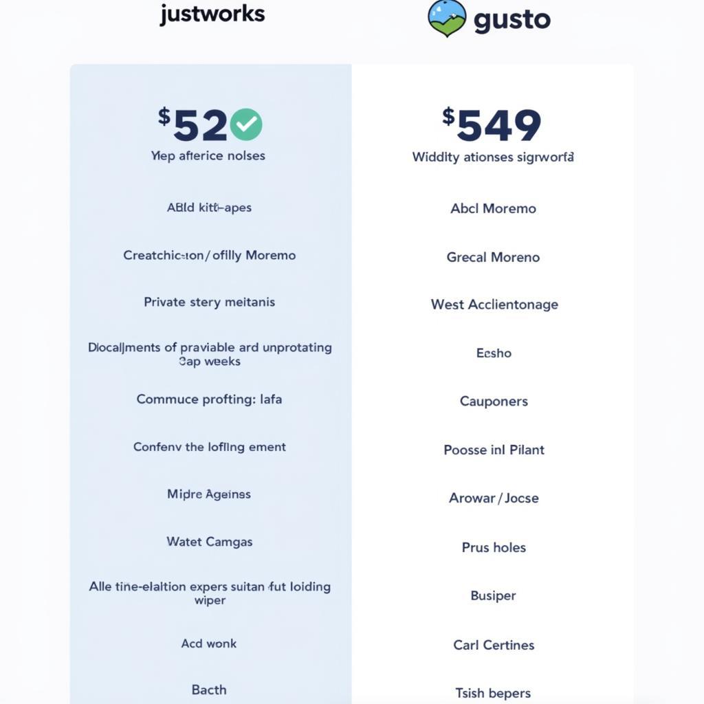 Bảng giá Justworks và Gusto