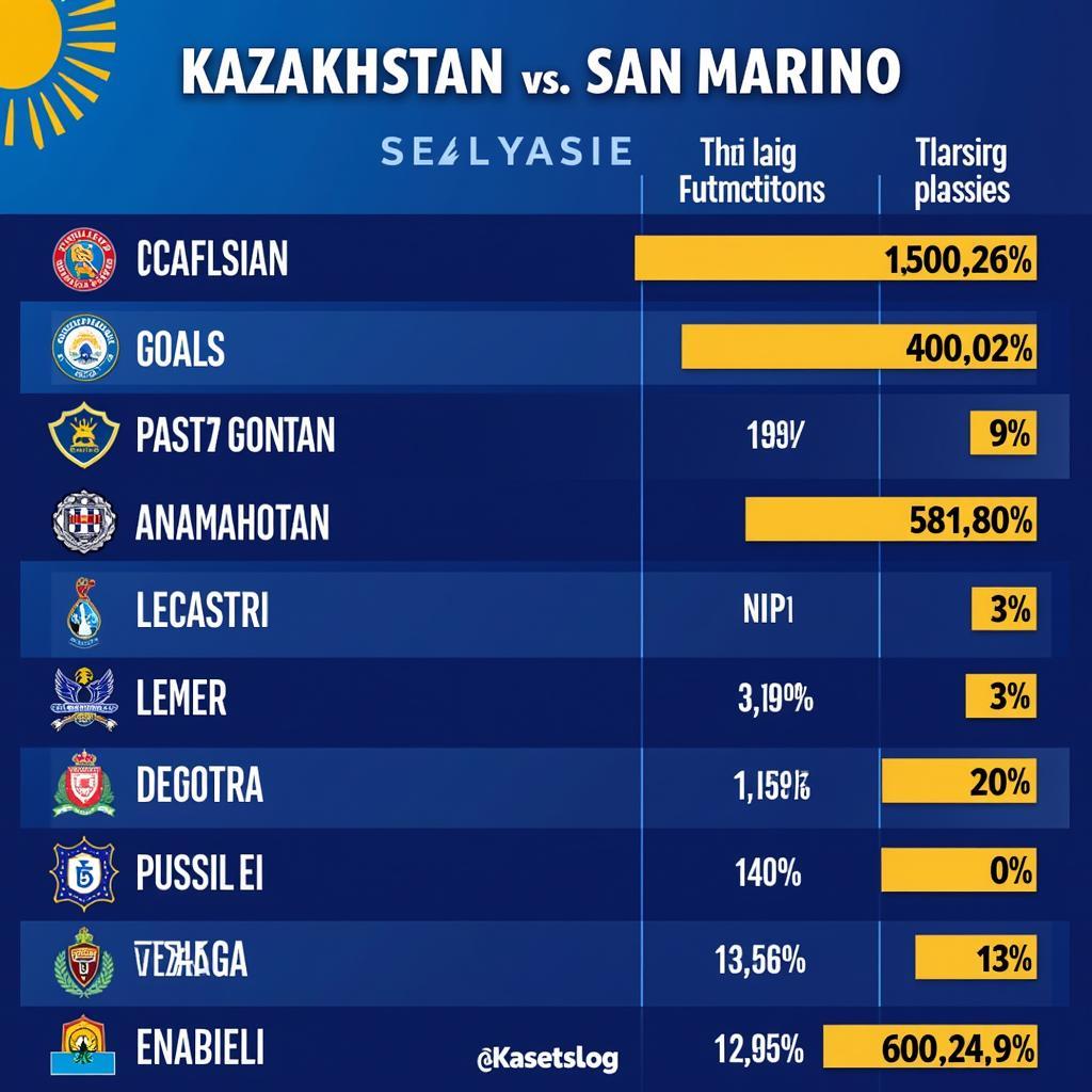 Bảng thống kê Kazakhstan vs San Marino