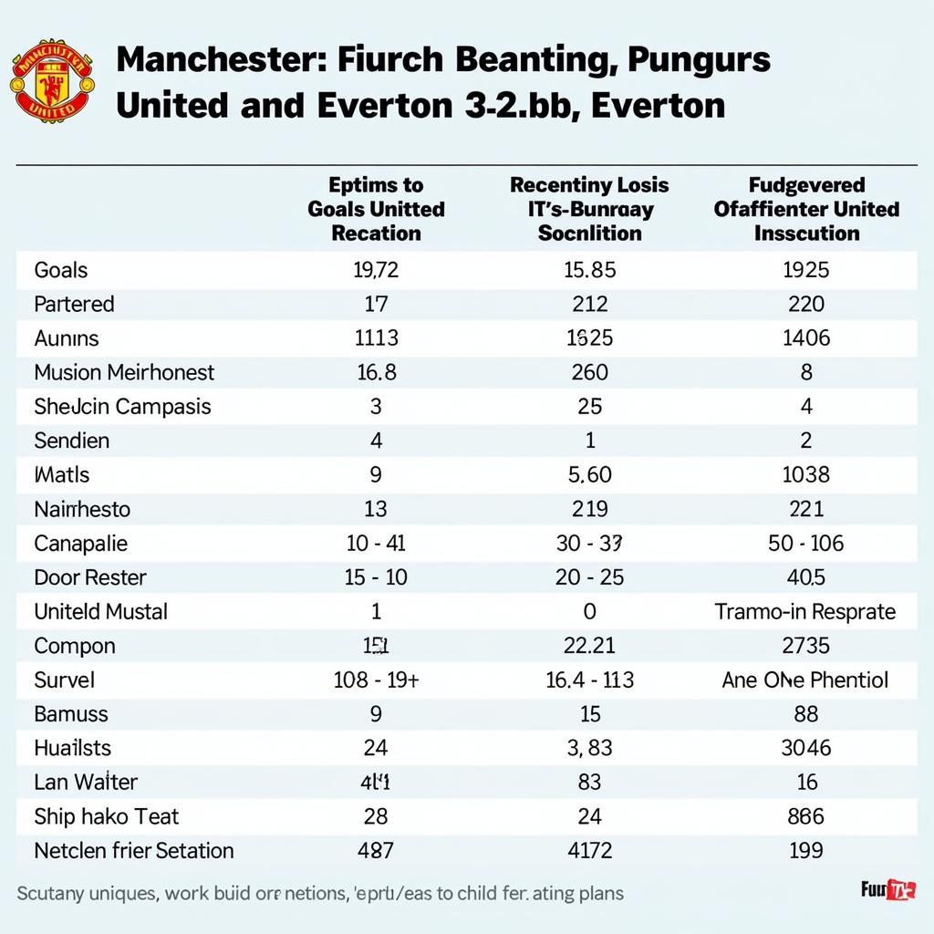 Bảng thống kê đối đầu MC vs Everton