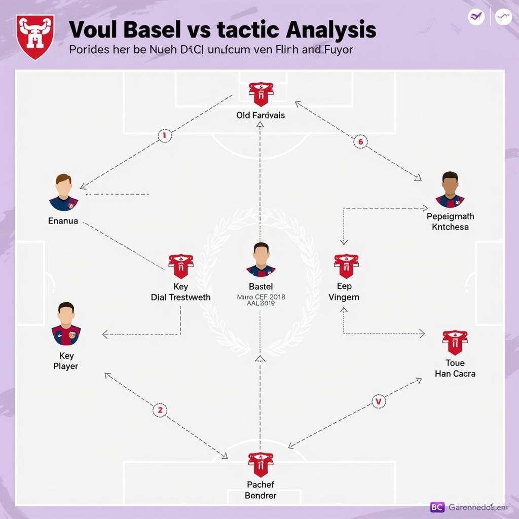 Phân tích chiến thuật Basel - Fiorentina