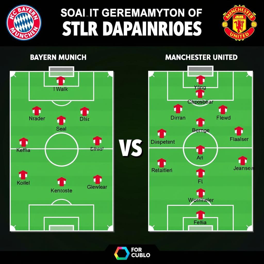 So sánh đội hình Bayern Munich và Manchester United