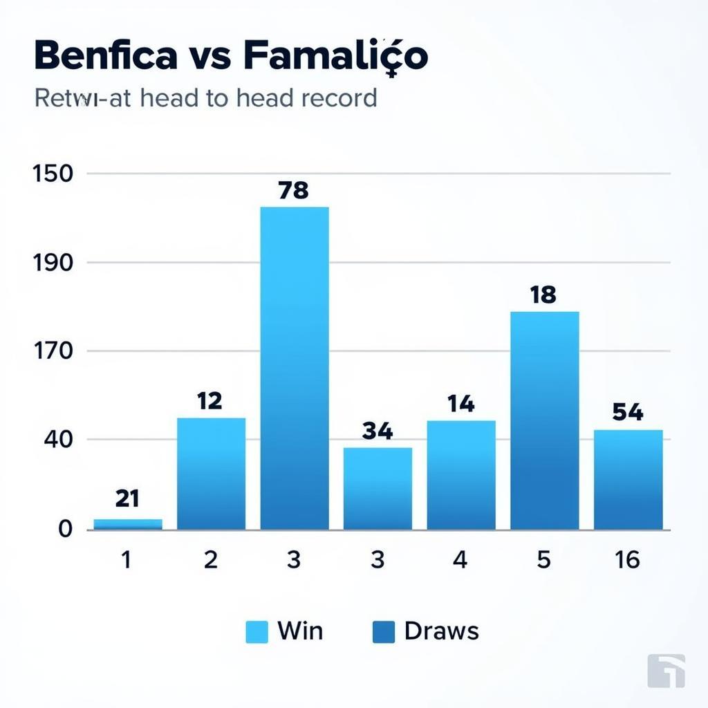 Lịch sử đối đầu Benfica vs Famalicão