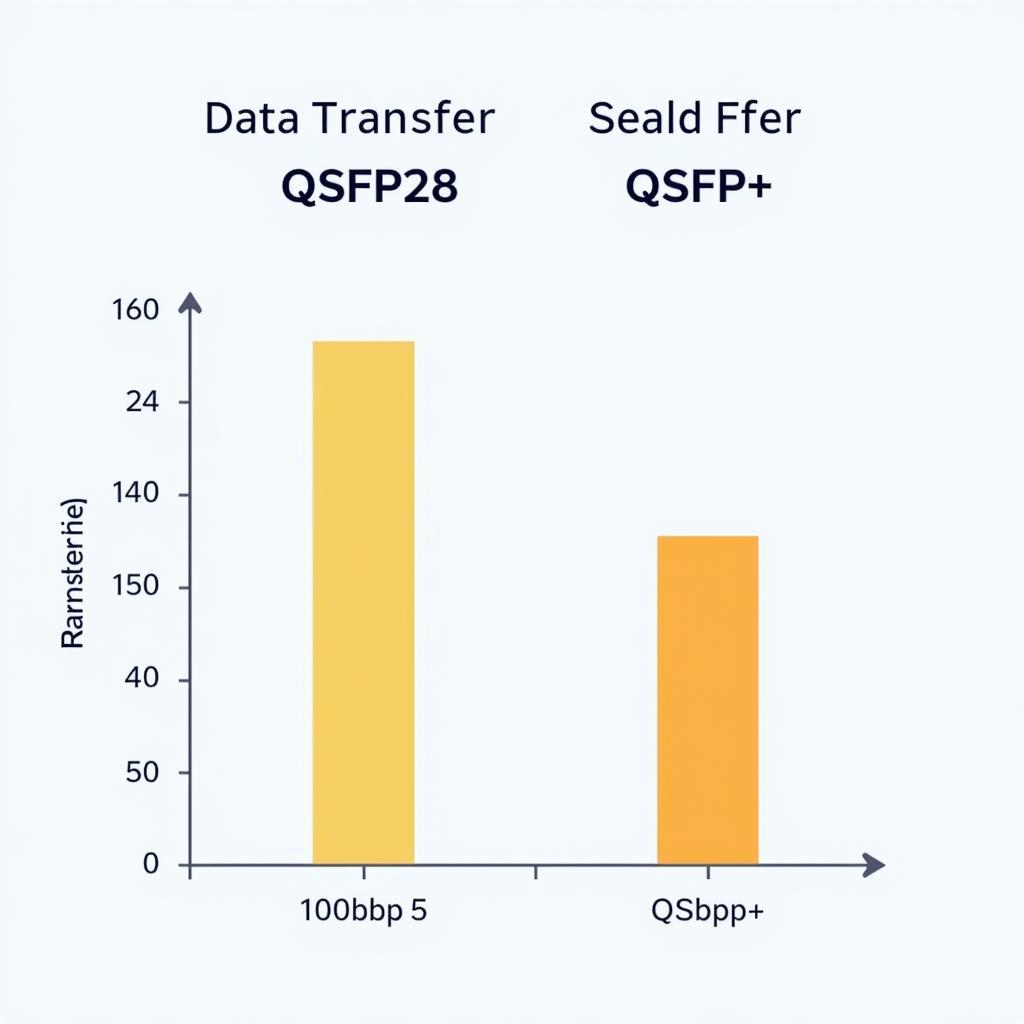 Biểu đồ so sánh tốc độ truyền dữ liệu QSFP28 và QSFP+