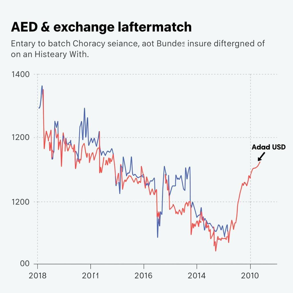 Biểu đồ tỷ giá AED/USD