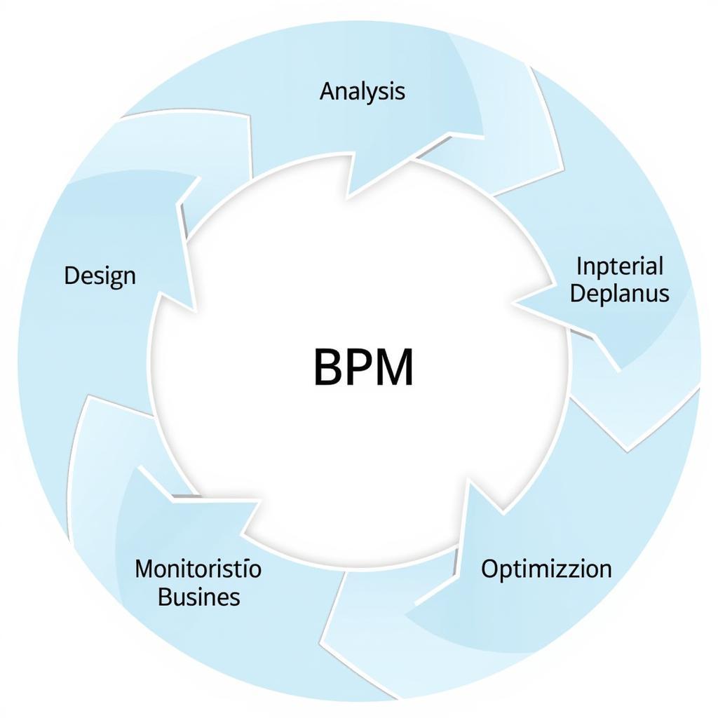 Mô hình Quản lý Quy trình Doanh nghiệp (BPM)