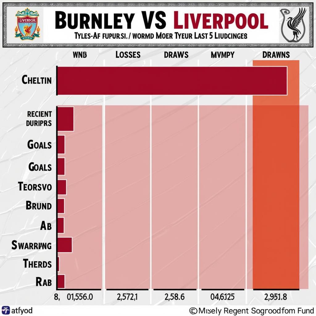 Phong độ Burnley vs Liverpool