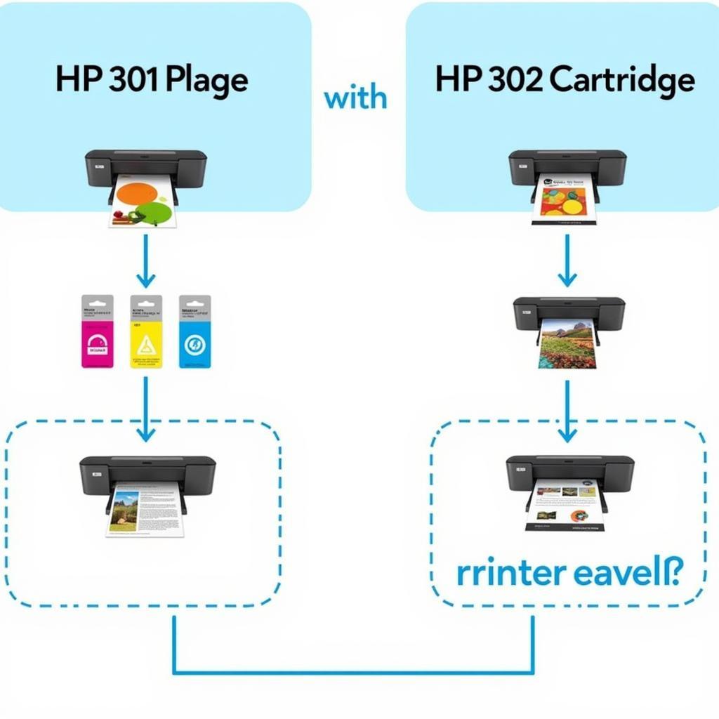 Các dòng máy in HP tương thích với HP 301 và 302