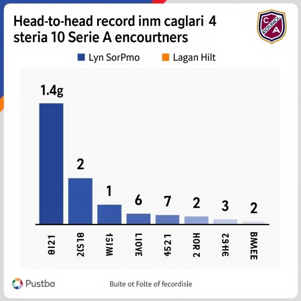 Lịch sử đối đầu: Cagliari vs Atalanta