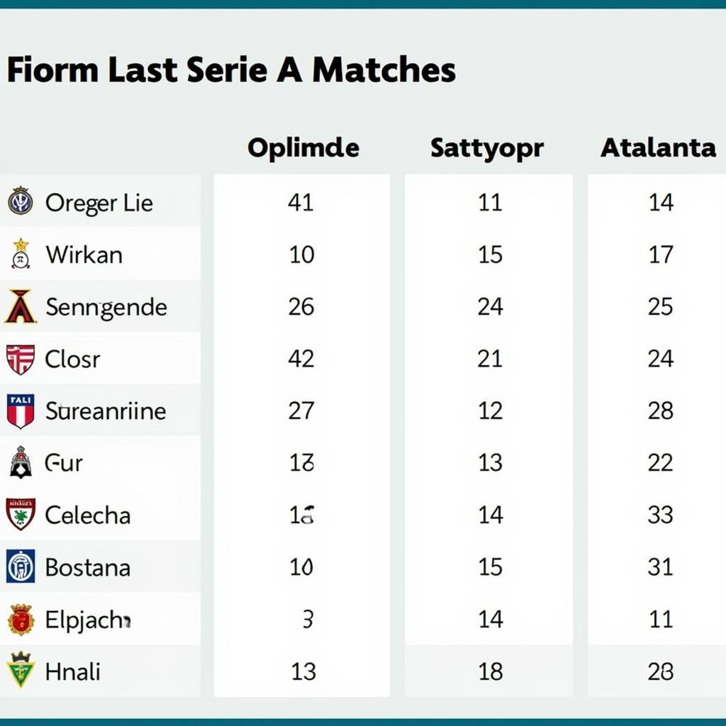 Phong độ gần đây: Cagliari vs Atalanta