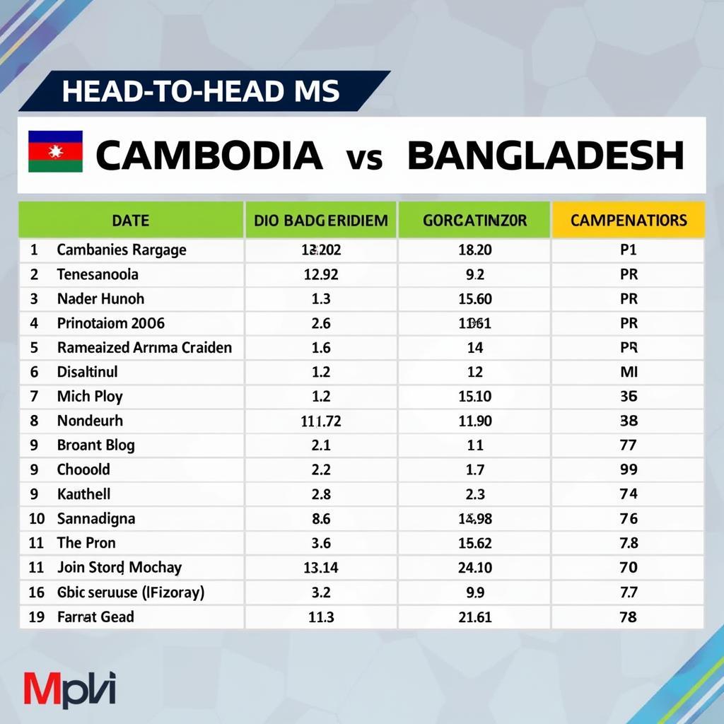 Lịch sử đối đầu Campuchia vs Bangladesh