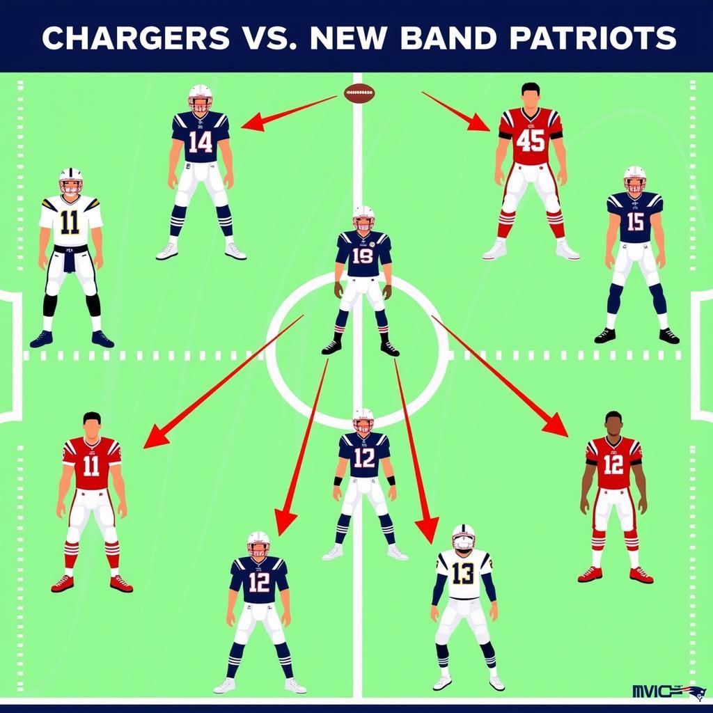 Los Angeles Chargers vs New England Patriots đội hình