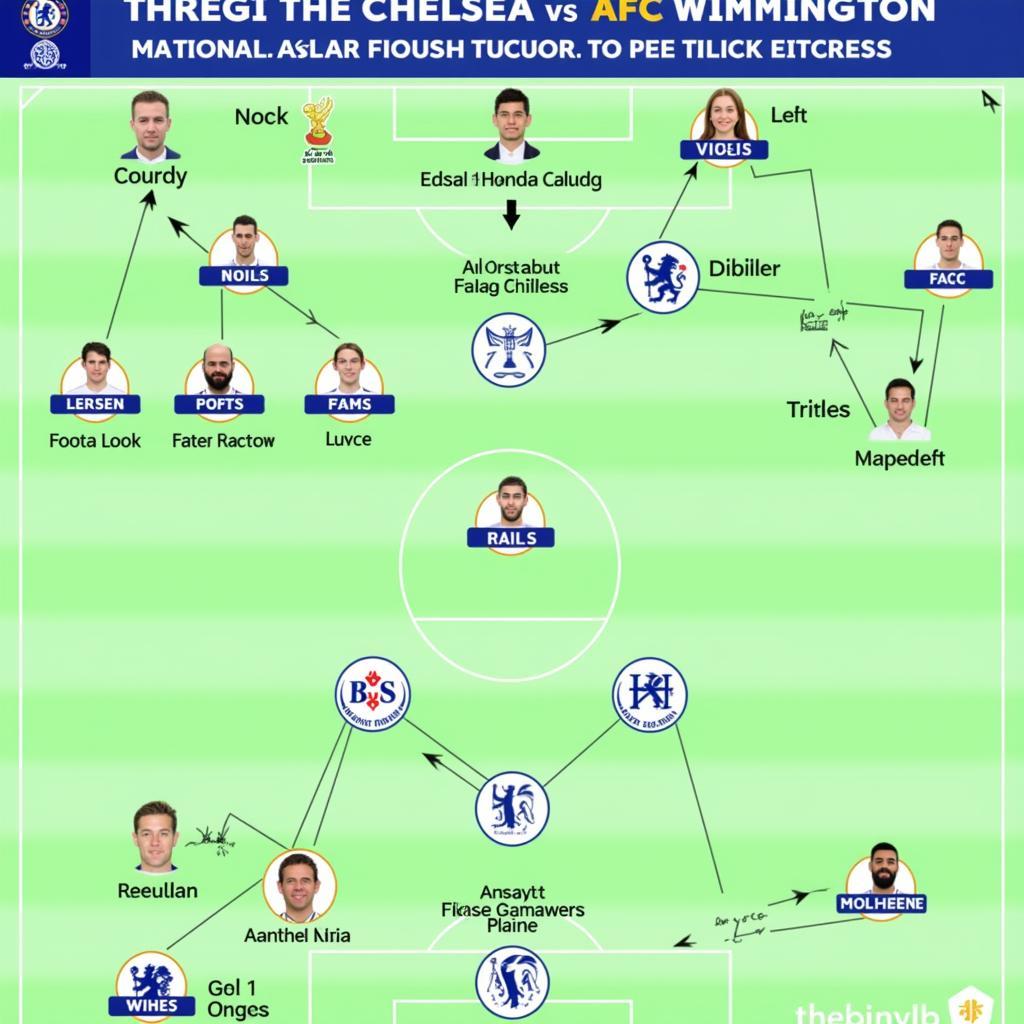 Chelsea vs AFC Wimbledon: Chiến Thuật