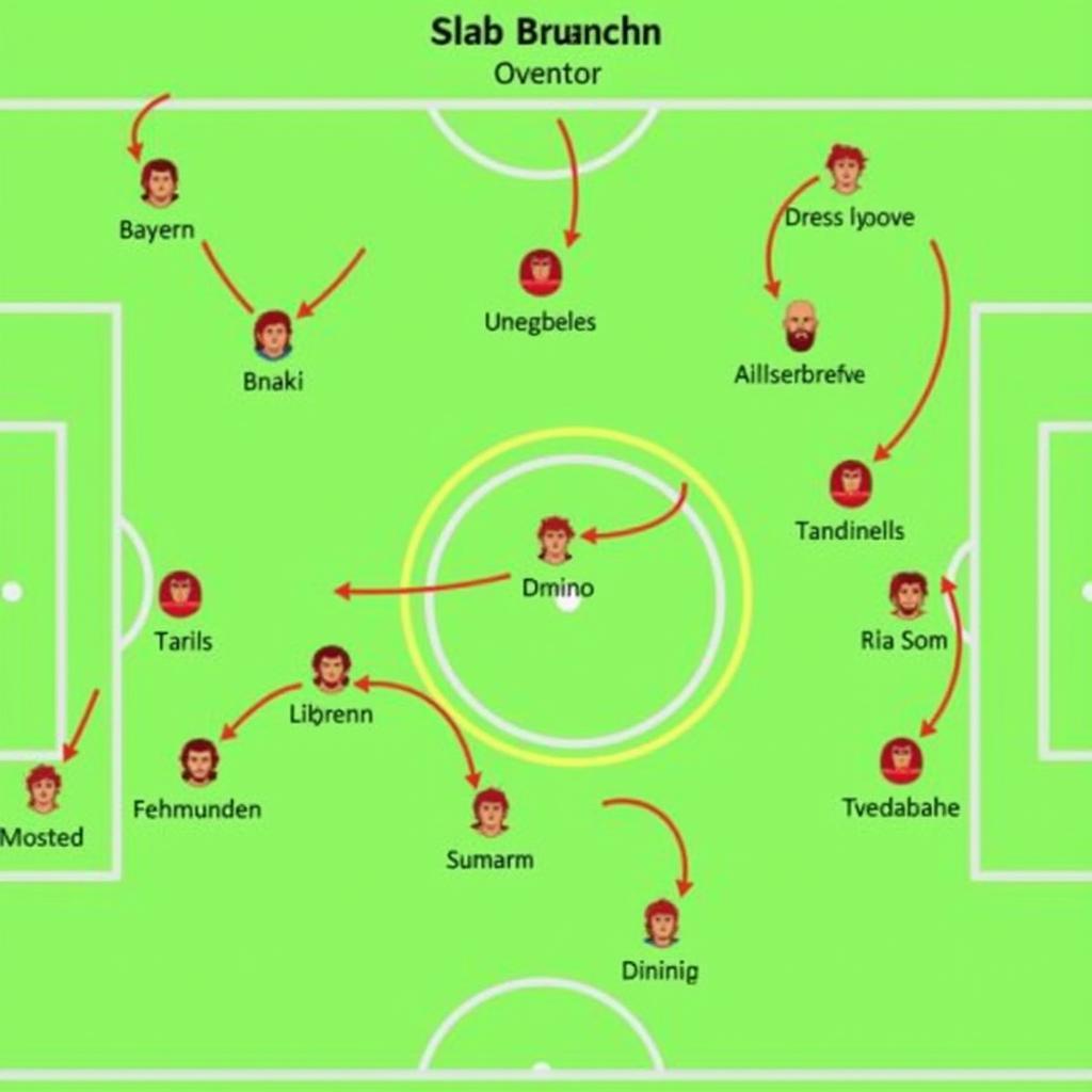 Phân tích chiến thuật Bayern Munich vs Fenerbahce: Sơ đồ chiến thuật và điểm mạnh yếu của hai đội