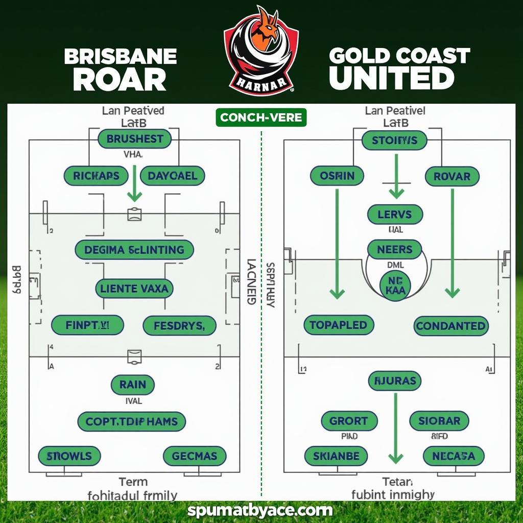 Chiến thuật Brisbane vs Gold Coast