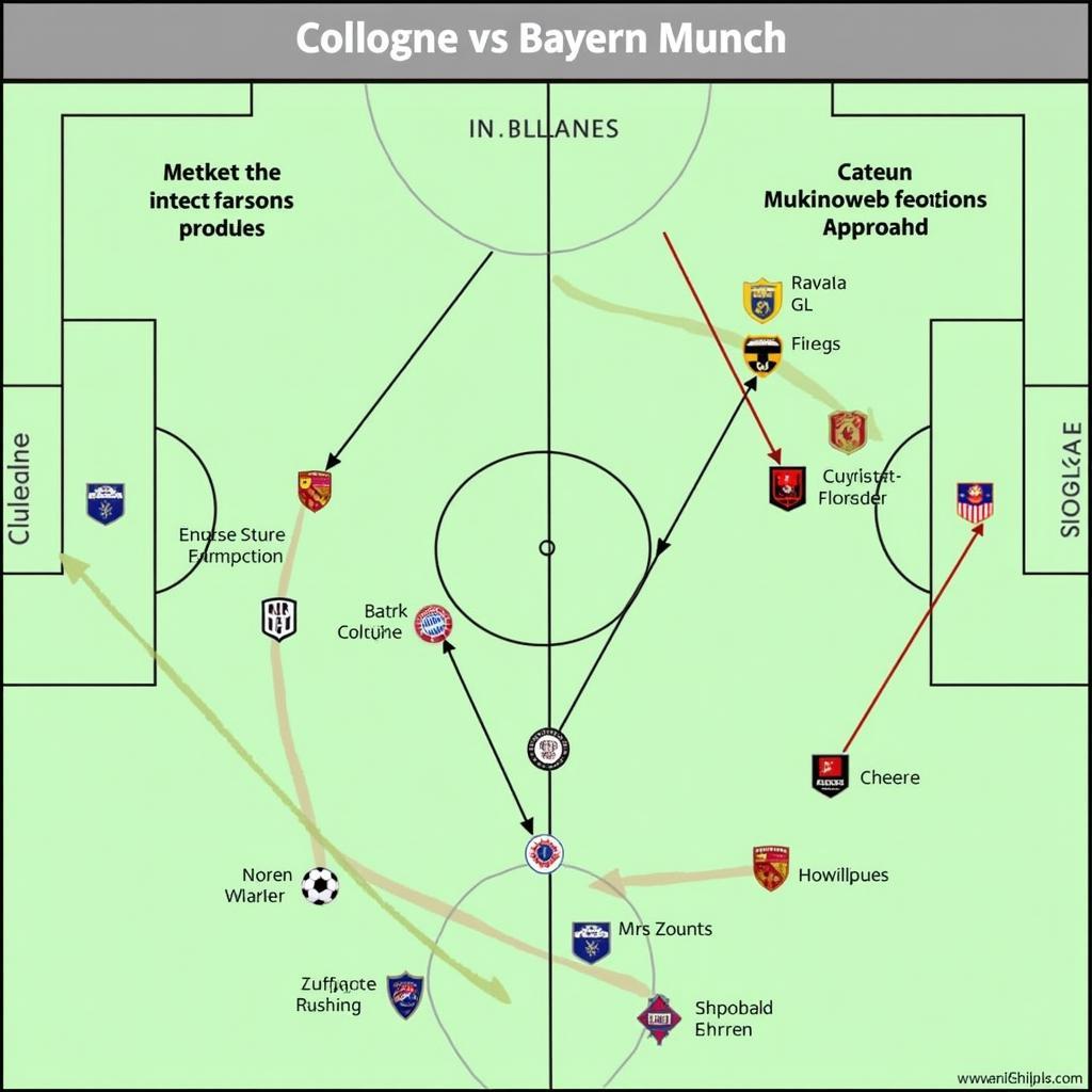 Chiến thuật Cologne vs Bayern Munich: Phòng ngự phản công vs tấn công tổng lực