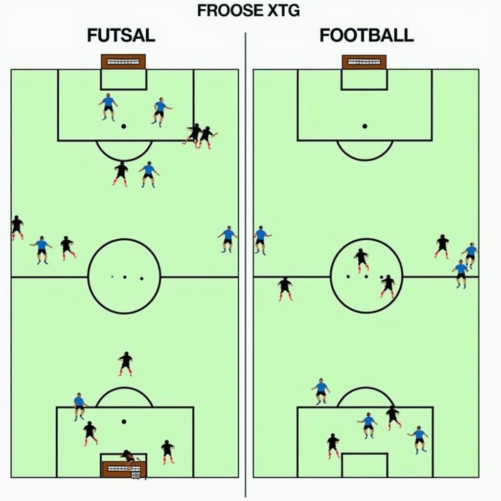 So sánh chiến thuật futsal và football