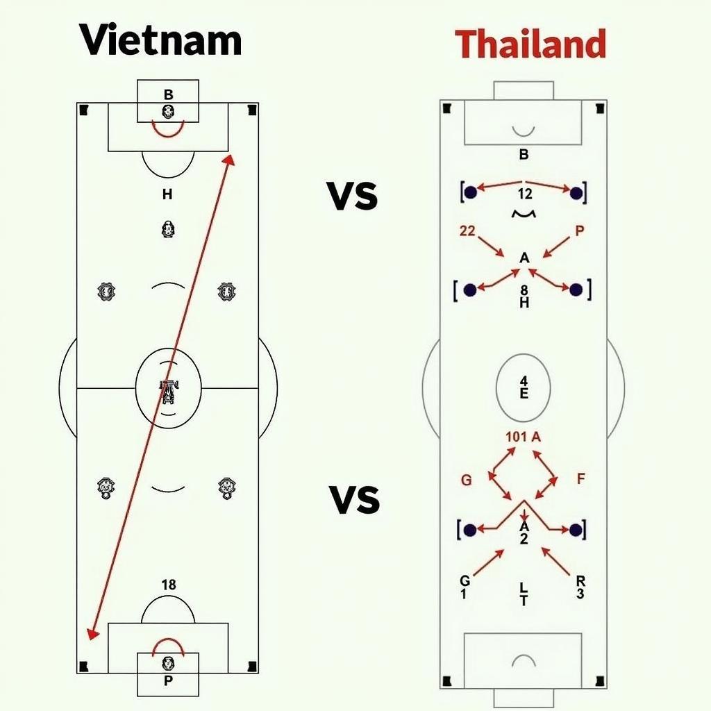 Chiến thuật futsal Việt Nam và Thái Lan