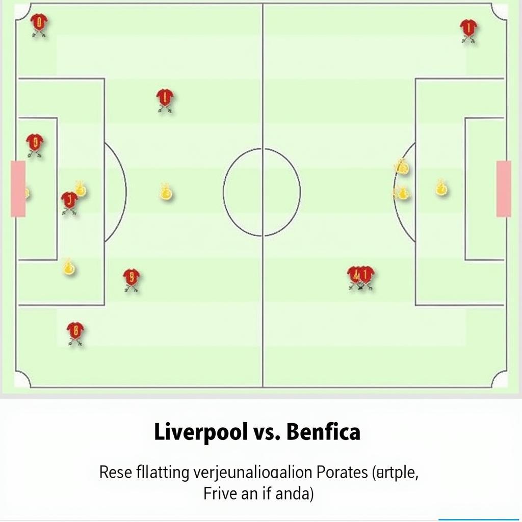 Sơ đồ chiến thuật dự kiến của Liverpool và Benfica