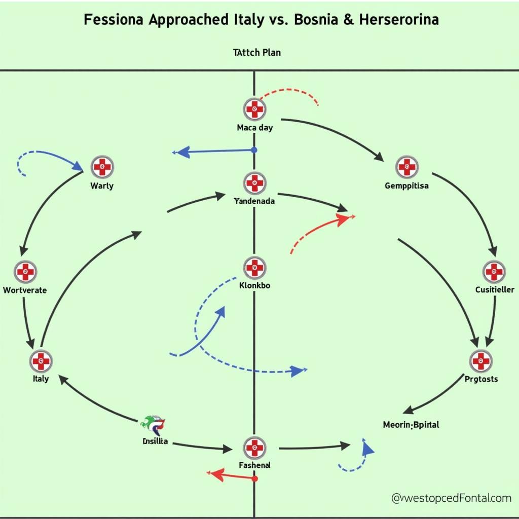 Chiến thuật Italia vs Bosnia Herzegovina