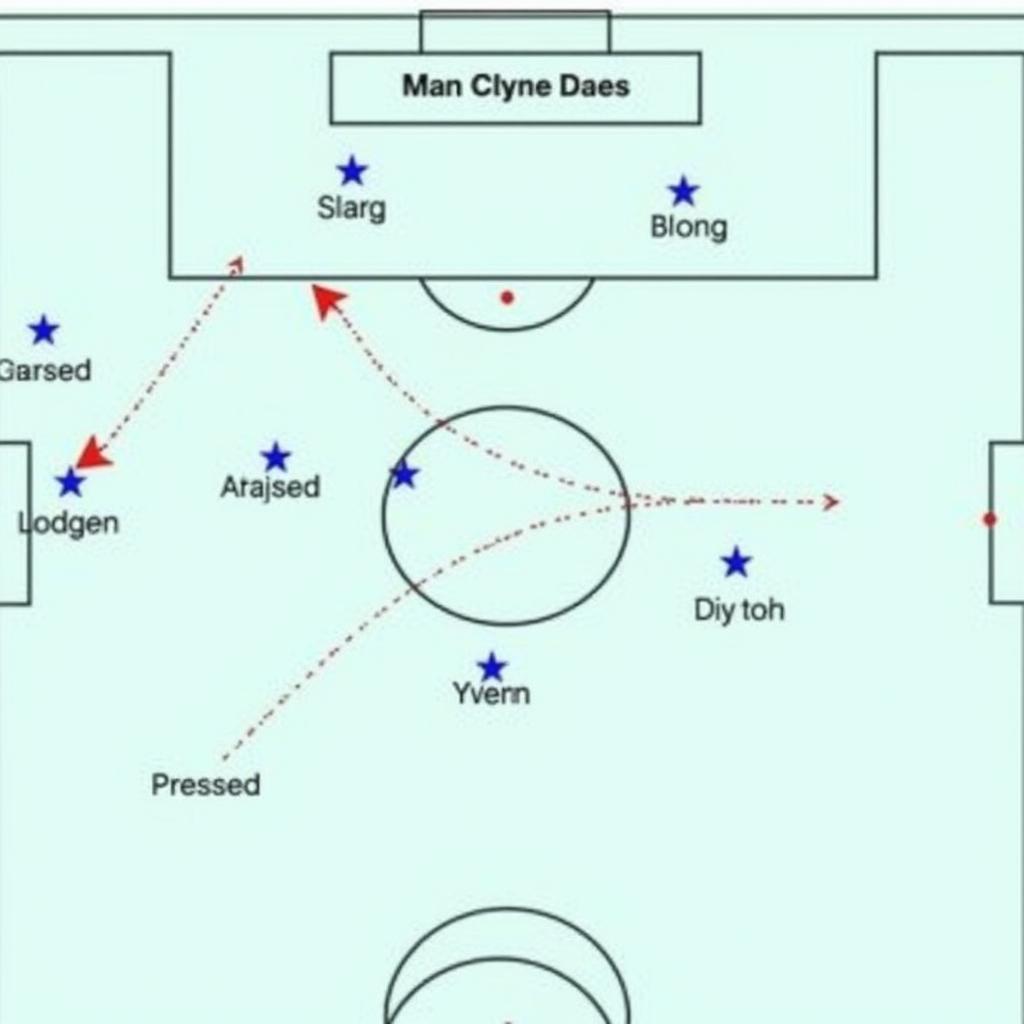 Man City Tactics