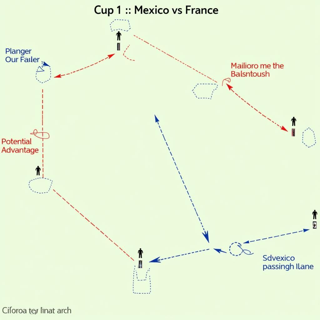 Chiến thuật Mexico vs Pháp