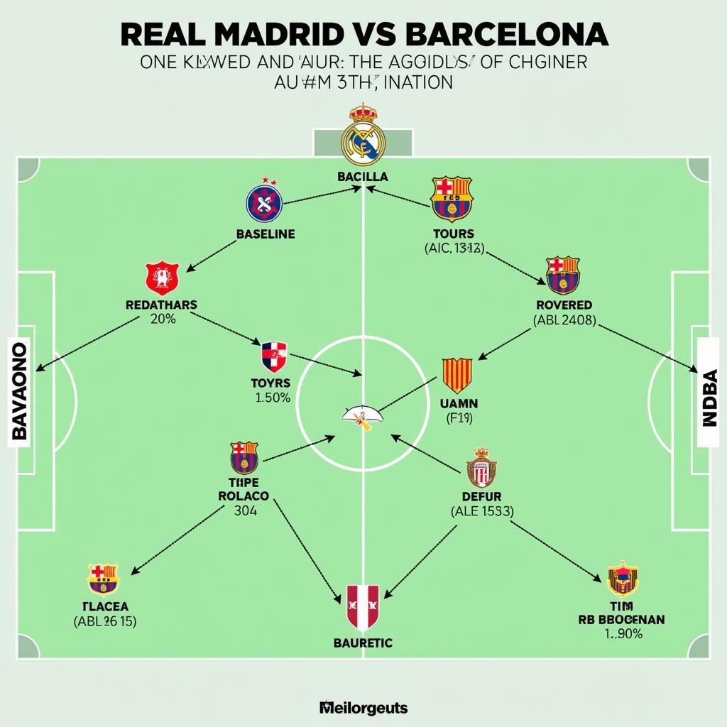 Real Madrid vs Barcelona tactical analysis