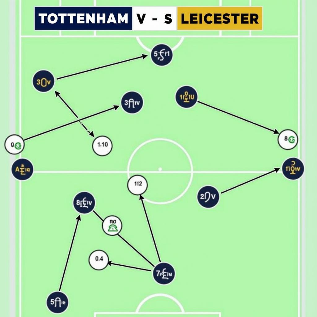 Chiến thuật Tottenham vs Leicester: Phân tích chiến lược