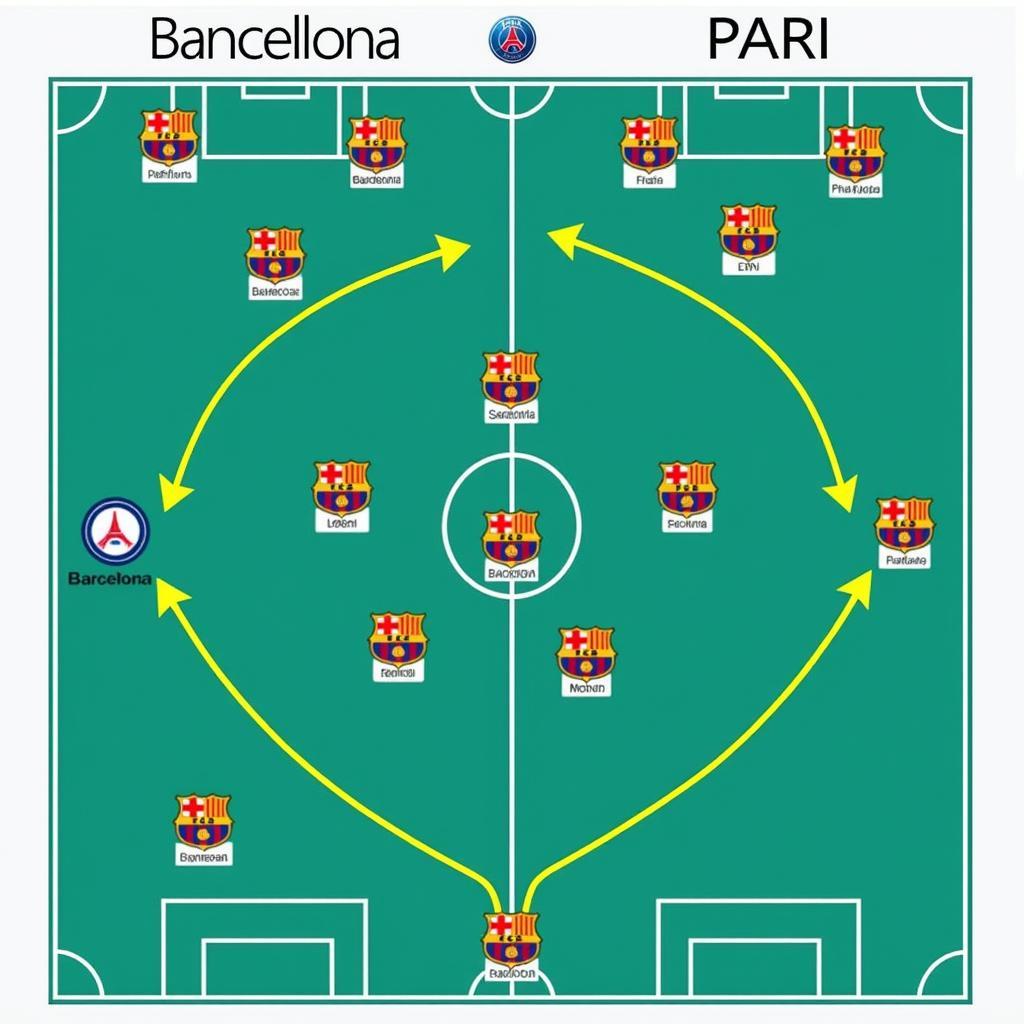 Chiến thuật và lối chơi Barca vs PSG