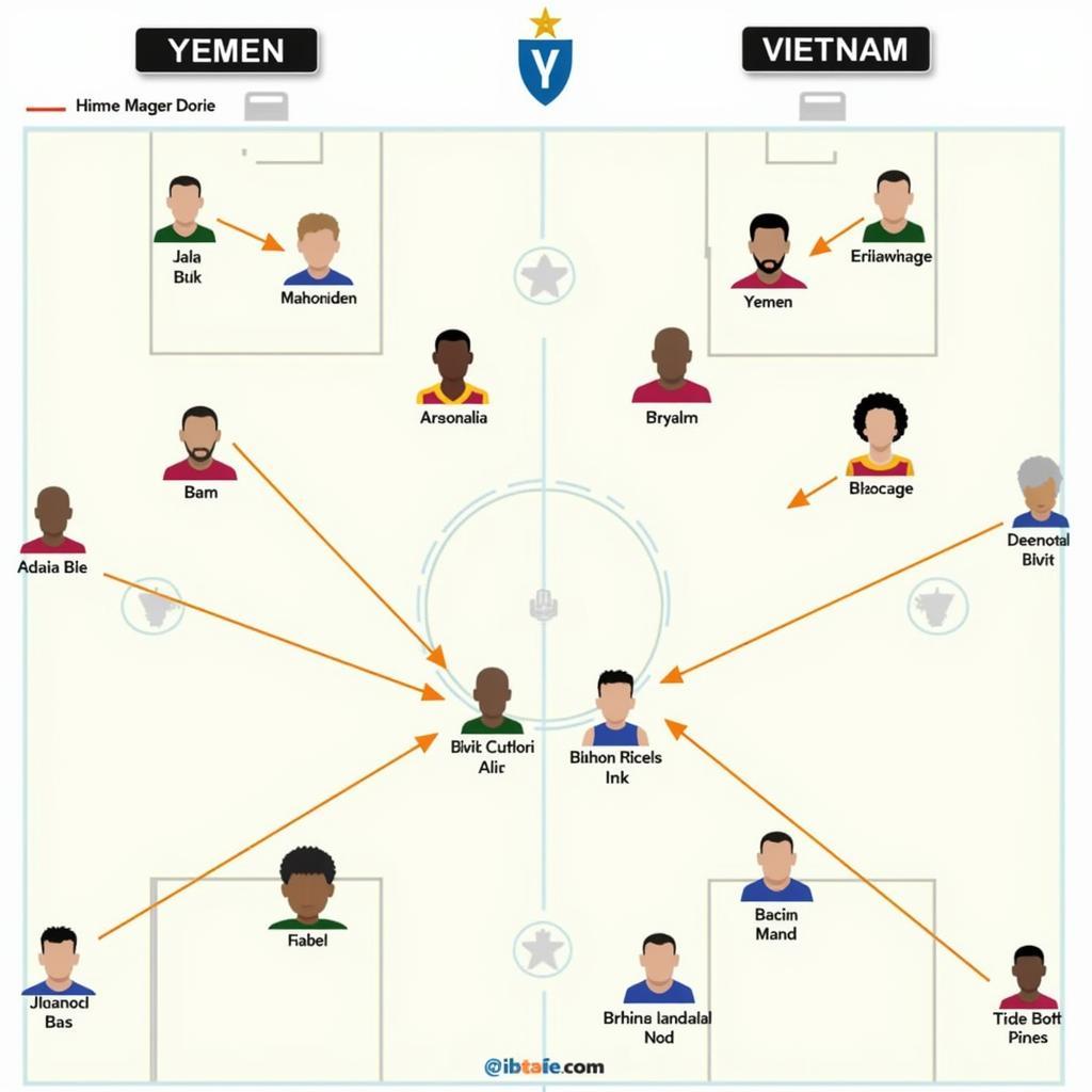 Chiến thuật và lối chơi: Yemen vs Việt Nam