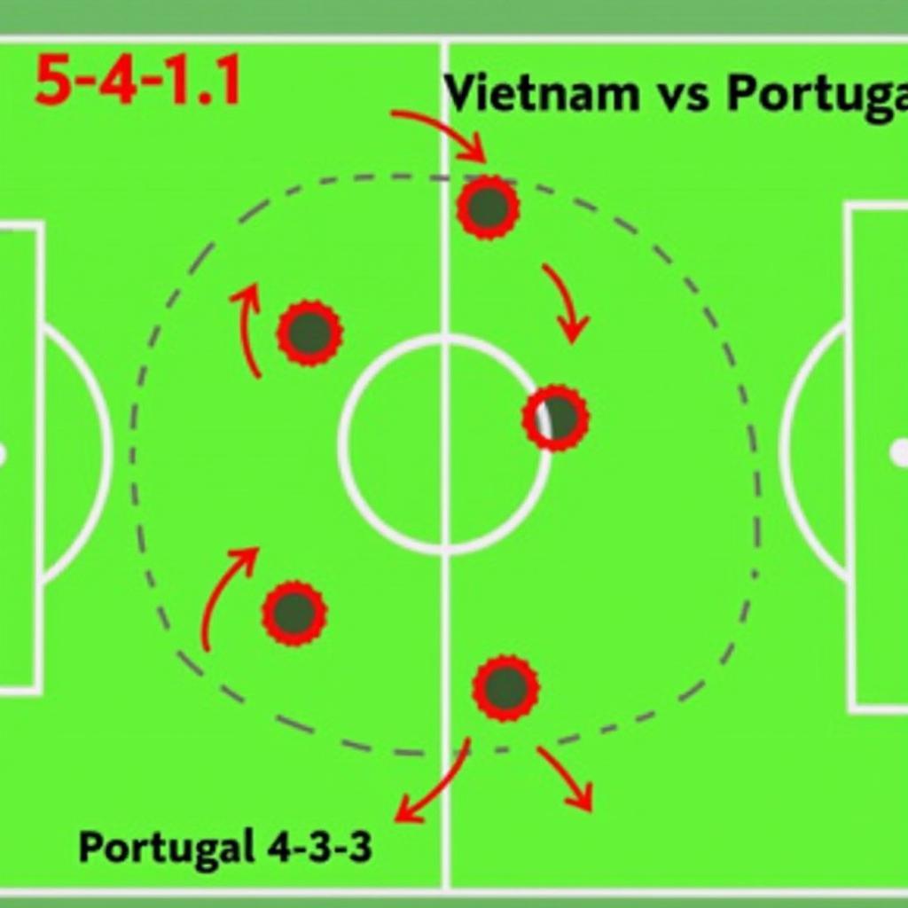 Sơ đồ chiến thuật Việt Nam vs Bồ Đào Nha