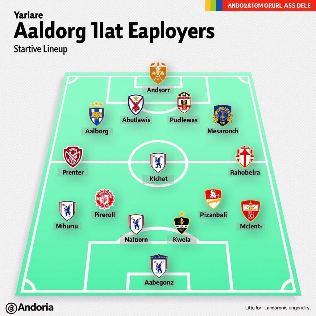 Đội hình ra sân Aalborg vs