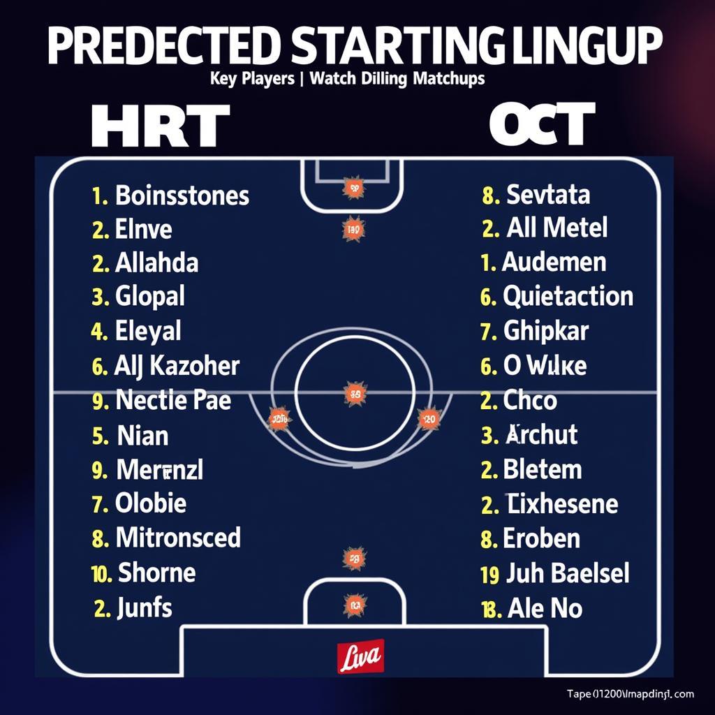 Đội hình ra sân dự kiến HRT vs OCT