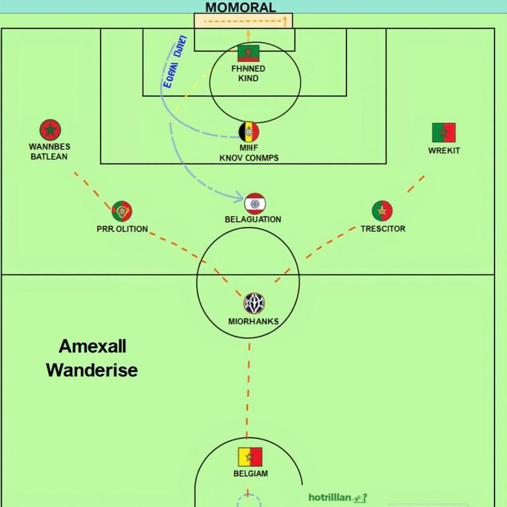 Nhận Định Bỉ vs Maroc: Cuộc Chiến Không Khoan Nhượng