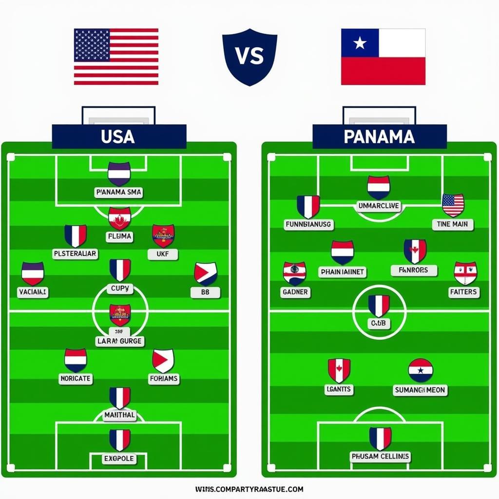 Đội hình ra quân dự kiến của Mỹ và Panama