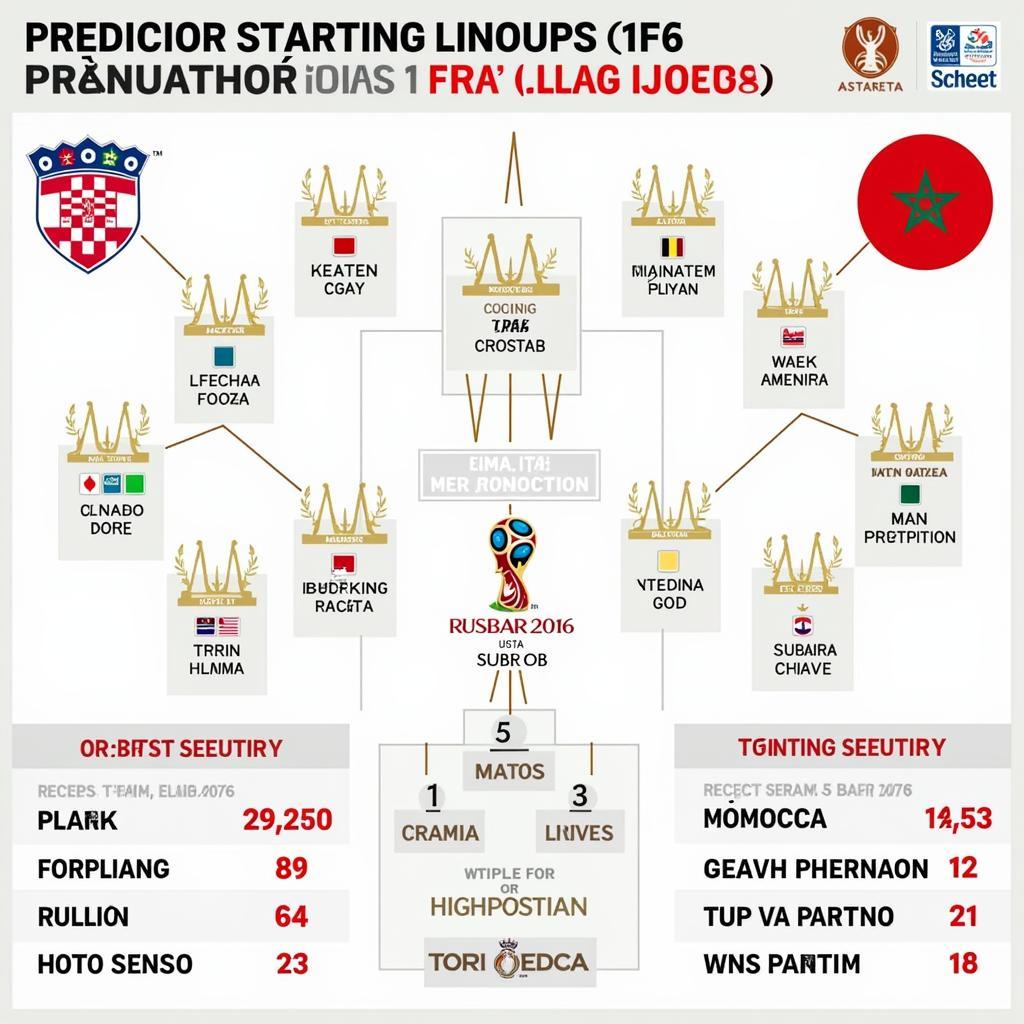 Đội hình ra sân dự kiến Croatia vs Maroc