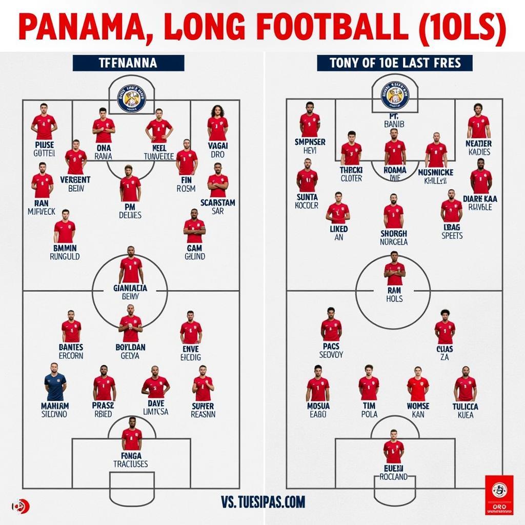 Đội hình ra sân Tunisia vs Panama