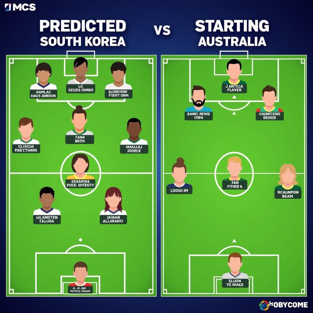 Đội hình ra sân dự kiến South Korea vs Australia