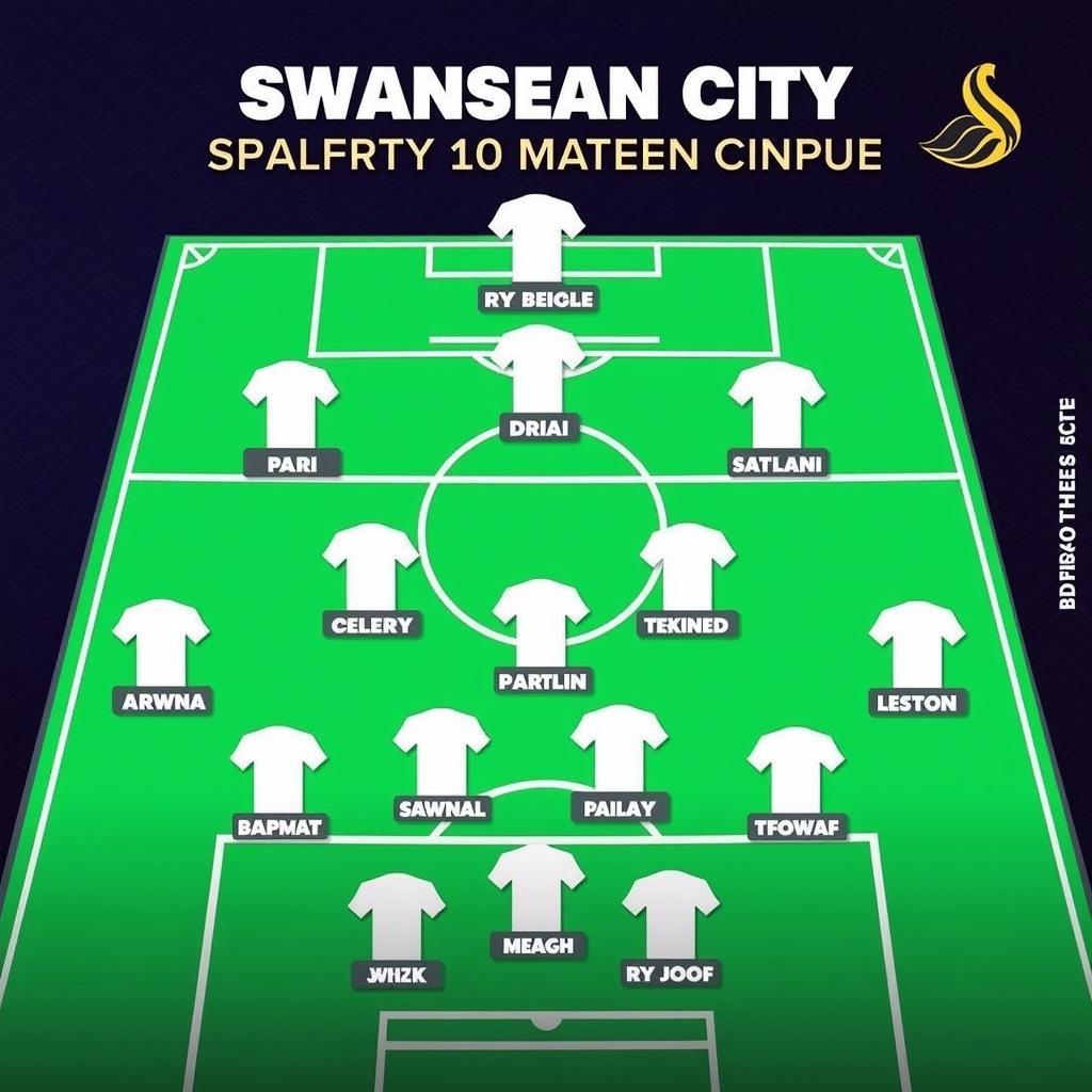 Đội hình ra sân của Swansea City trong trận đấu gần nhất