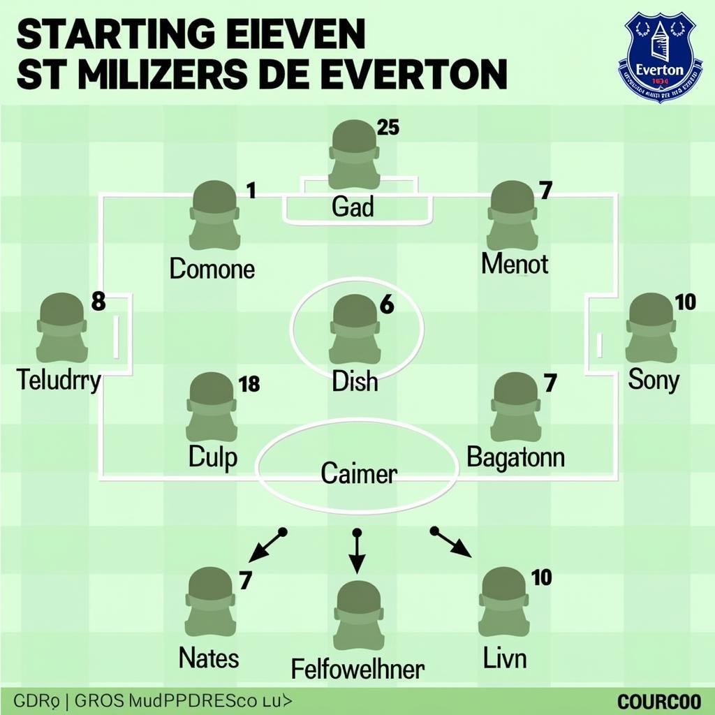 Starting lineup of Everton