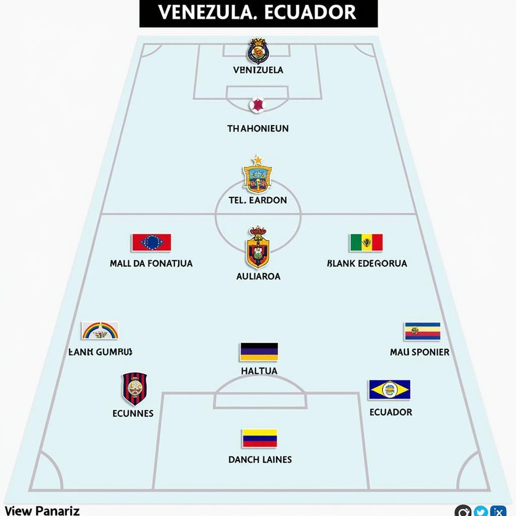 Đội hình dự kiến Venezuela vs Ecuador